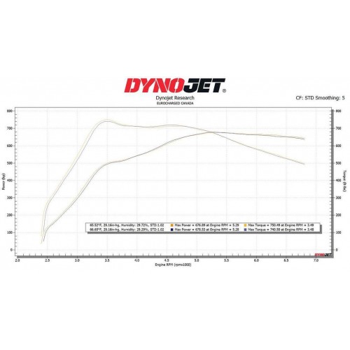 Mercedes-Benz W213 2018-2021 E63S AMG TCU Transmission Tuning