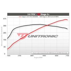 Unitronic Stage 2+ Tuning & Pulley + Belt Kit - Audi S4 B8.5